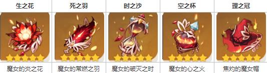 原神安柏圣遗物怎么选择 原神安柏圣遗物怎么选择