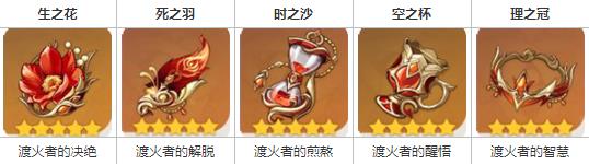 原神安柏圣遗物怎么选择 原神安柏圣遗物怎么选择