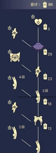 光遇预言季春丽发型怎么得 光遇预言季春丽发型怎么得