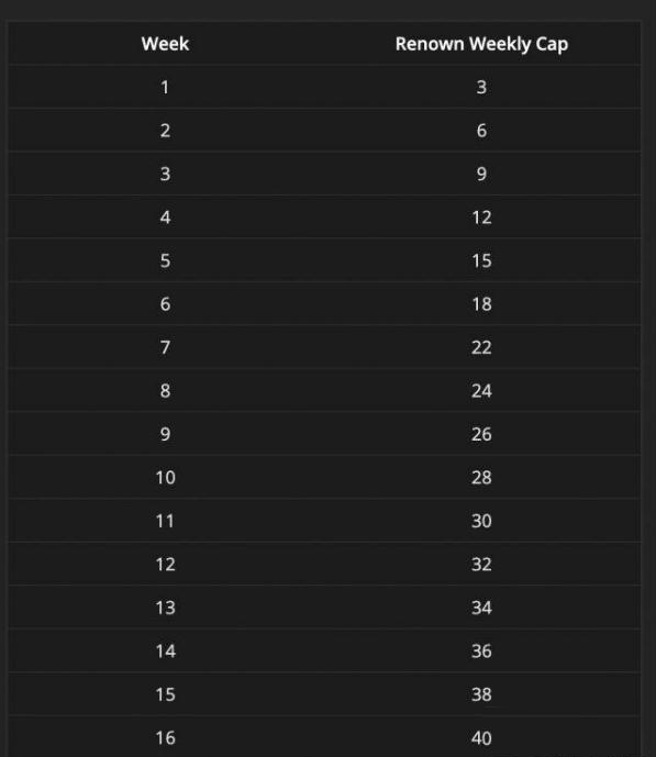 魔兽世界9.0名望等级快速提升攻略 魔兽世界9.0名望等级快速提升攻略