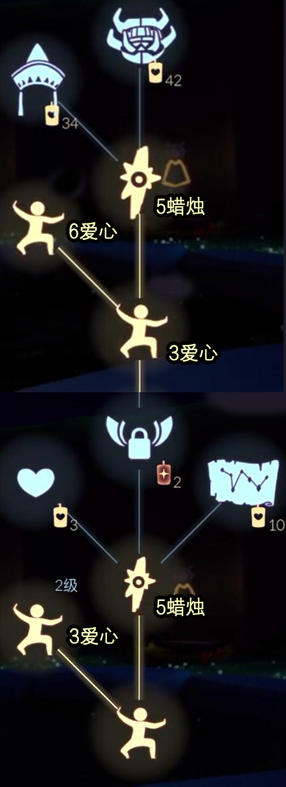 光遇12月3日复刻先祖物品要多少蜡烛 光遇12月3日复刻先祖物品要多少蜡烛