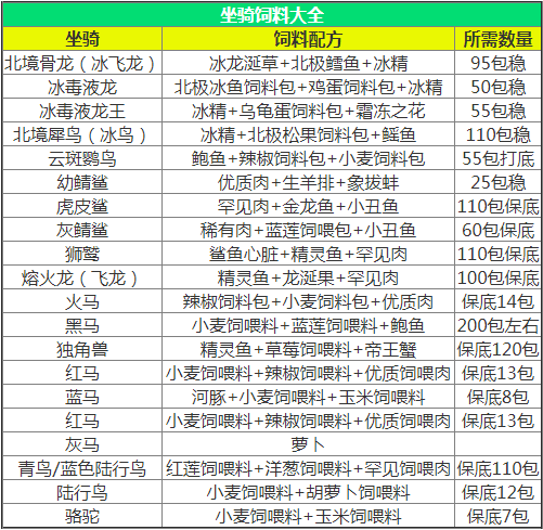 创造与魔法饲料怎么做_饲料大全表