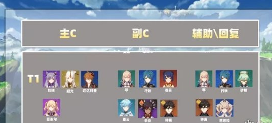 原神2020角色强度排行榜 原神2020角色强度排行榜