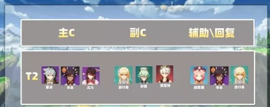 原神2020角色强度排行榜 原神2020角色强度排行榜