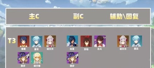 原神2020角色强度排行榜 原神2020角色强度排行榜