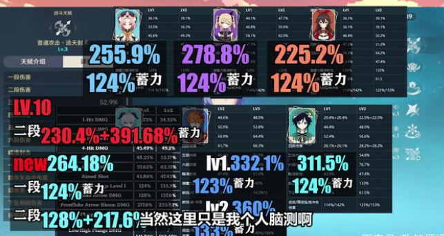 原神1.2版本甘雨阿贝多技能强度怎么样_1.2版本甘雨阿贝多技能强度介绍