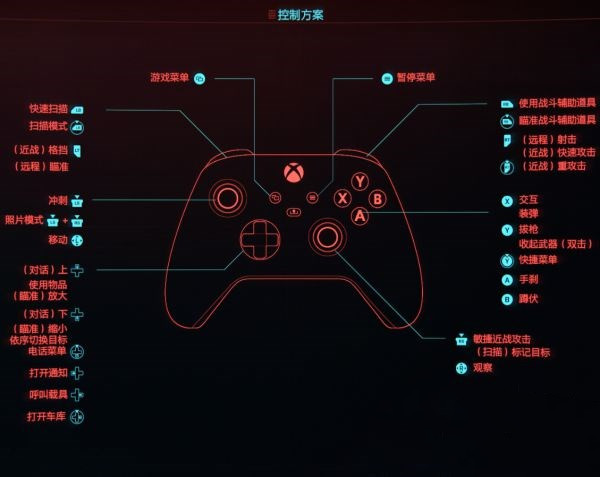 赛博朋克2077手柄操作指南_http://www.abetid.com_游戏攻略_第2张