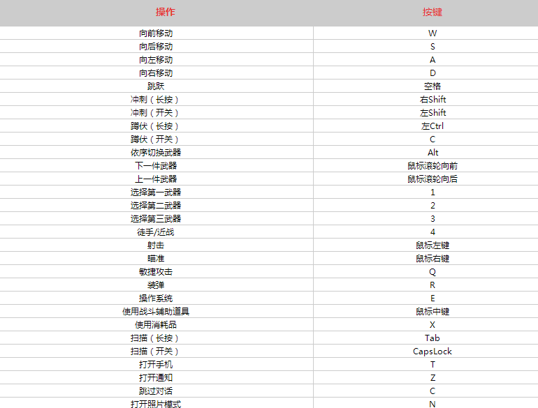 赛博朋克2077手柄操作指南_http://www.abetid.com_游戏攻略_第4张