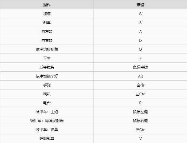 赛博朋克2077手柄操作指南_http://www.abetid.com_游戏攻略_第5张