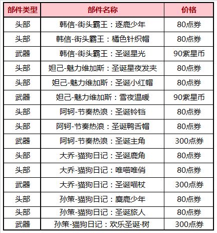 王者荣耀双旦返场皮肤介绍_http://www.heibaizi.net_游戏资讯_第2张