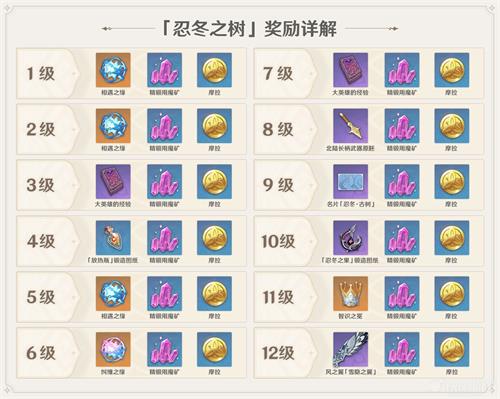 原神寻找北陆长柄武器原胚在哪_寻找北陆长柄武器原胚位置
