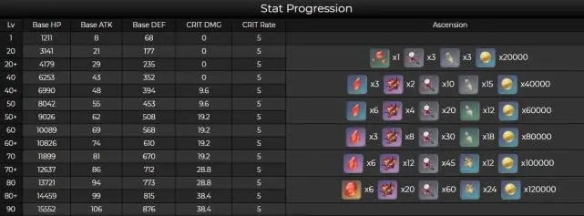 原神胡桃突破材料一览
