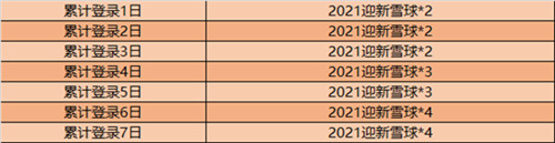 王者荣耀2020圣诞节可以出哪些活动_2020圣诞节活动一览