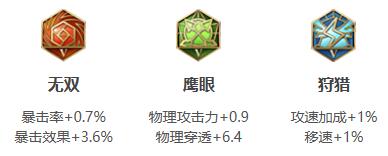 王者荣耀阿轲2021铭文怎么搭配