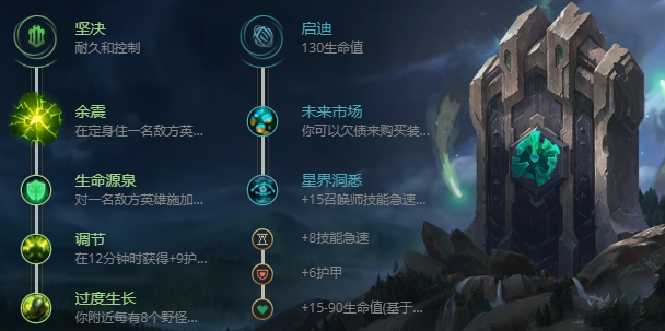 英雄联盟2021生化魔人出装顺序是什么