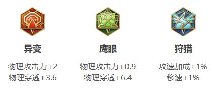 王者荣耀虞姬最强出装铭文推荐2021 王者荣耀虞姬最强出装铭文推荐2021