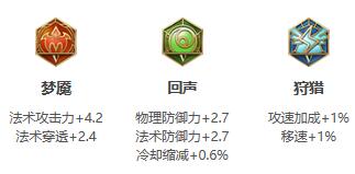 孙膑最强出装铭文推荐2021