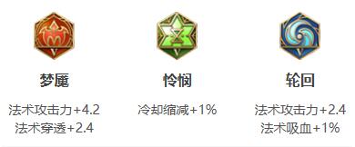 王者荣耀不知火舞最强出装铭文推荐2021