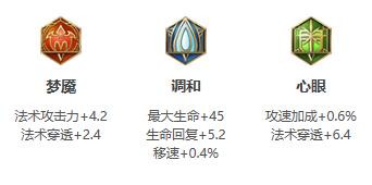 王者荣耀西施最强出装铭文推荐2021