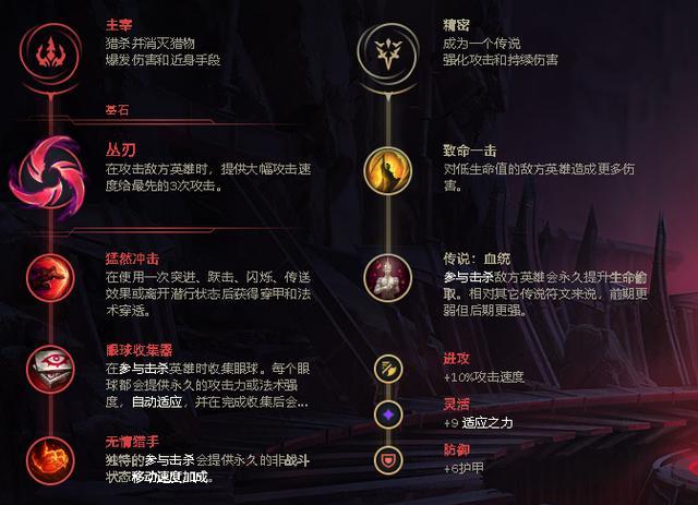 英雄联盟S11一刀流剑圣怎么出装