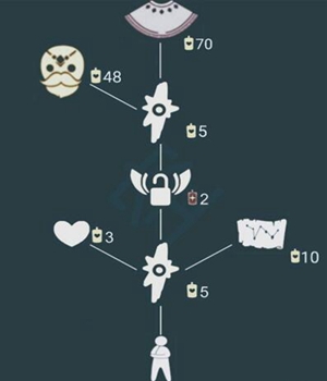 光遇背手过后怎么获得