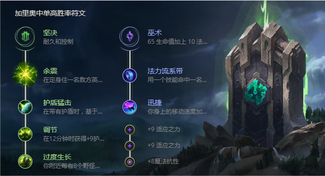 英雄联盟S11赛季加里奥怎么出装 英雄联盟S11赛季加里奥怎么出装