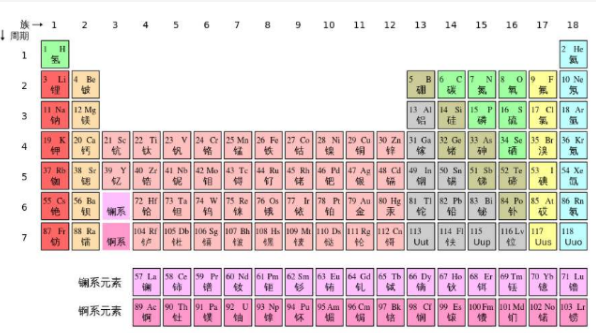 抖音元素周期表51号元素什么意思_抖音元素周期表51号元素含义详解