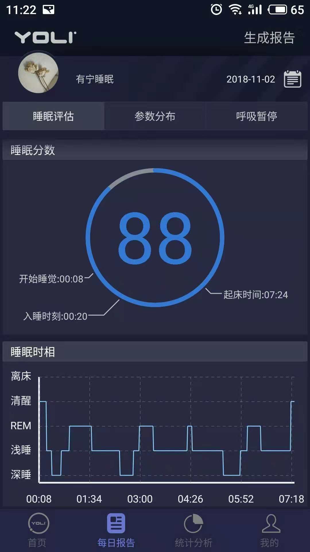 有宁睡眠(图4)
