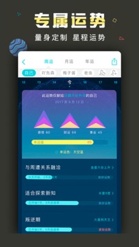 测测星座(图3)