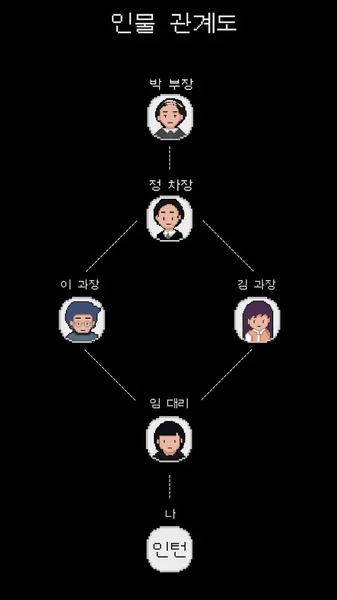 社畜聊天室(圖4)