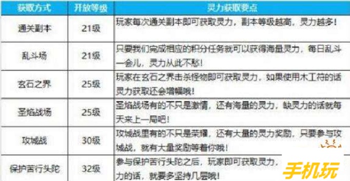蜀门手游灵气值怎么获取？
