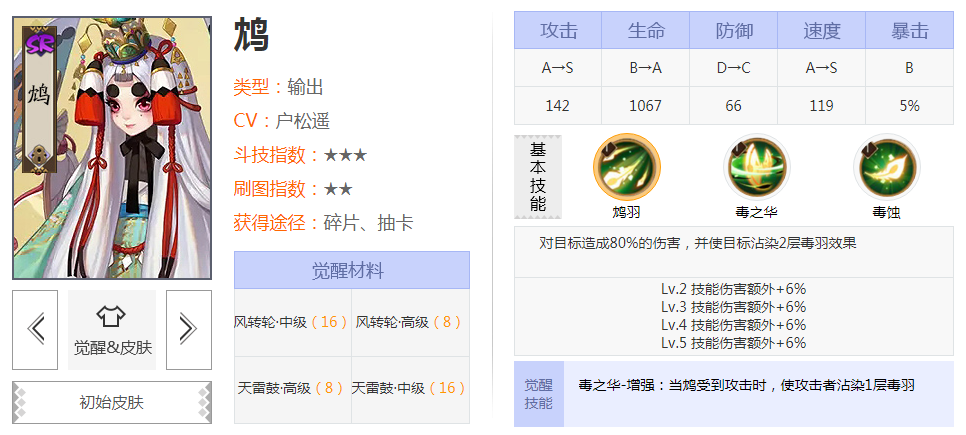 阴阳师SR式神鸩怎么样？