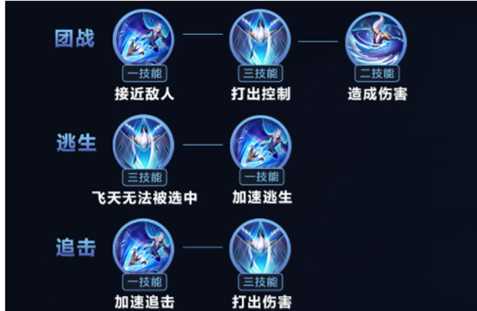 王者荣耀云中君怎么连招？