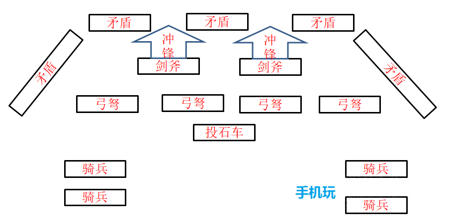 全面战争三国八卦阵型怎么用？
