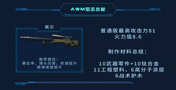 明日之后awm狙击枪怎么获得？