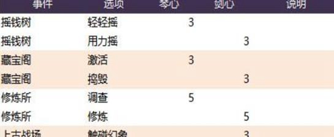 长安幻世绘往生桥进入方法