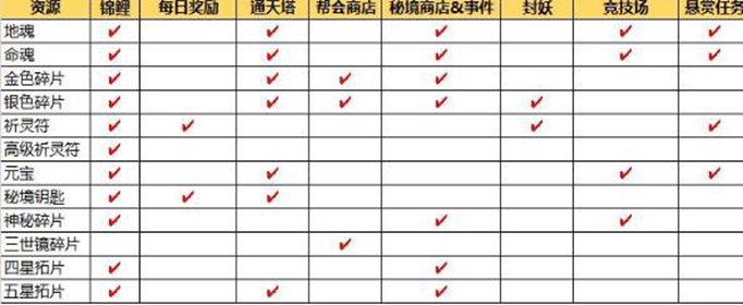 长安幻世绘拓片怎么得