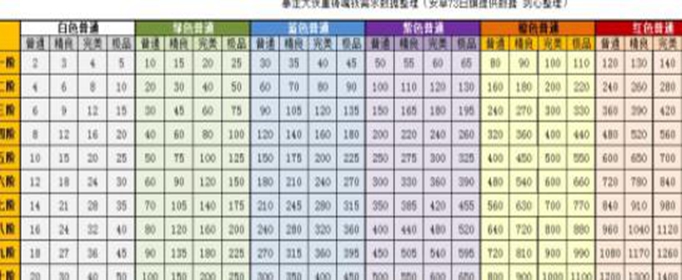 暴走大侠魂铁作用是什么