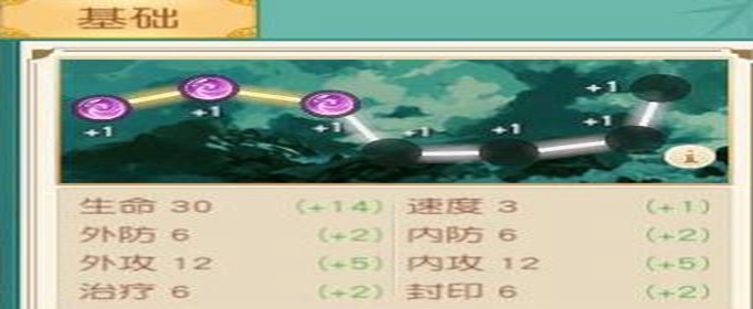 神雕侠侣2星灵怎么培养