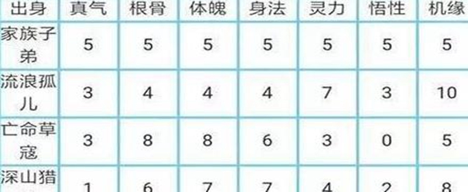 玄元剑仙出身怎么选