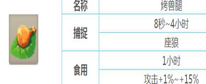 不休的乌拉拉烤兽腿怎么做