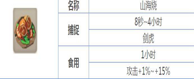 不休的乌拉拉山海烧怎么做