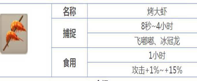 不休的乌拉拉烤大虾怎么做