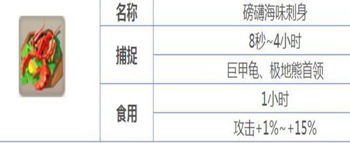 不休的乌拉拉海味刺身怎么做