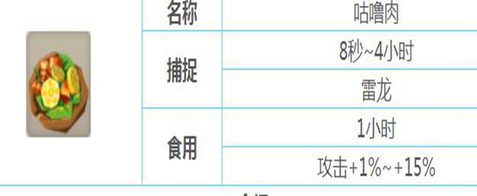 不休的乌拉拉咕噜肉怎么做