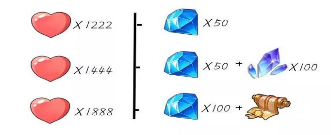 闪烁之光十月读者礼包兑换码