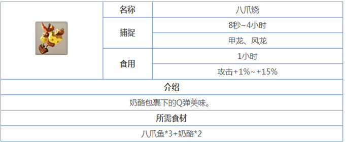 不休的乌拉拉八爪烧怎么做