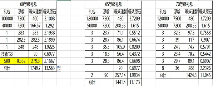 明日方舟新等级礼包值不值得买