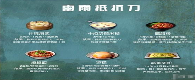 明日之后提升雷雨抵抗力的食物有哪些