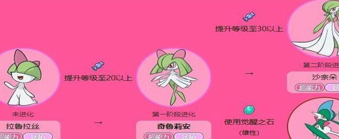 宝可梦剑盾沙奈朵在哪里